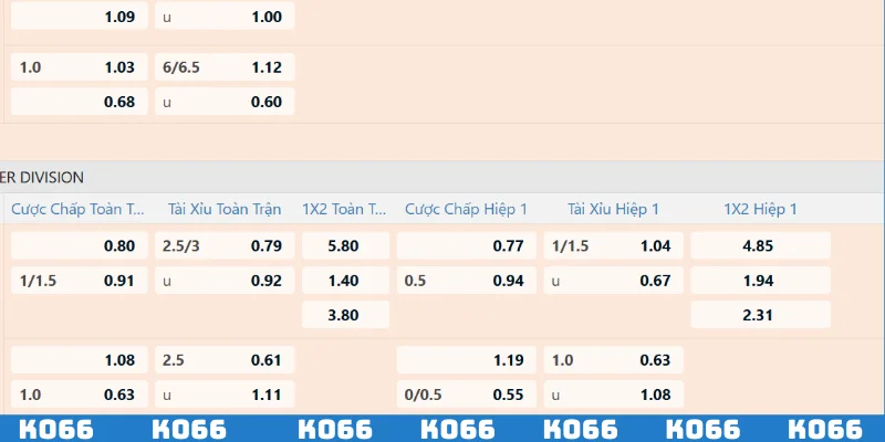 Đánh giá tổng quan trước khi xuống tiền để thắng lớn