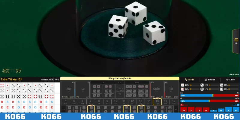 Lên kế hoạch kiểm soát nguồn vốn khi chơi xí ngầu