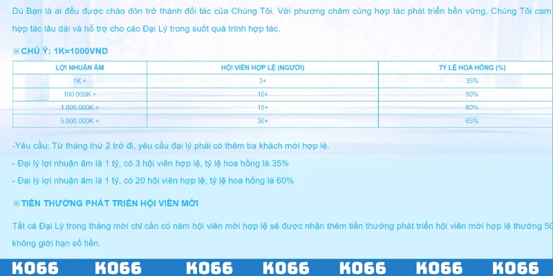 Tỷ lệ hoa hồng được công khai rõ ràng, chi tiết